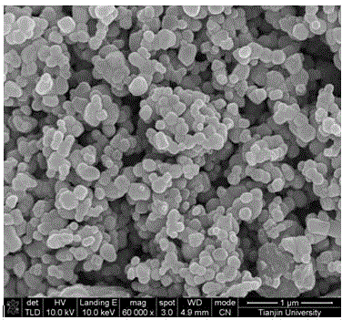 Antimony-doped tin oxide cladding titanium dioxide composite conductive material and preparation method