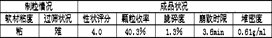 A kind of preparation method of American ginseng wall-breaking preparation