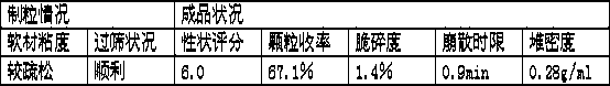 A kind of preparation method of American ginseng wall-breaking preparation