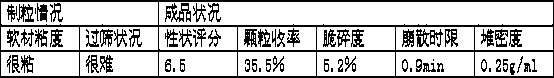 A kind of preparation method of American ginseng wall-breaking preparation