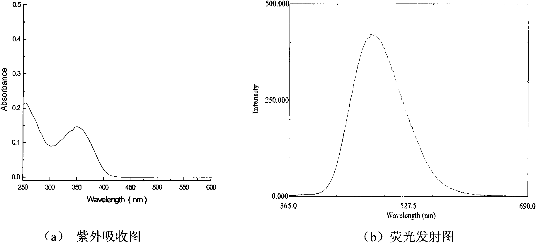 Benzophenone-containing conjugated stilbene dye and synthesis and application thereof