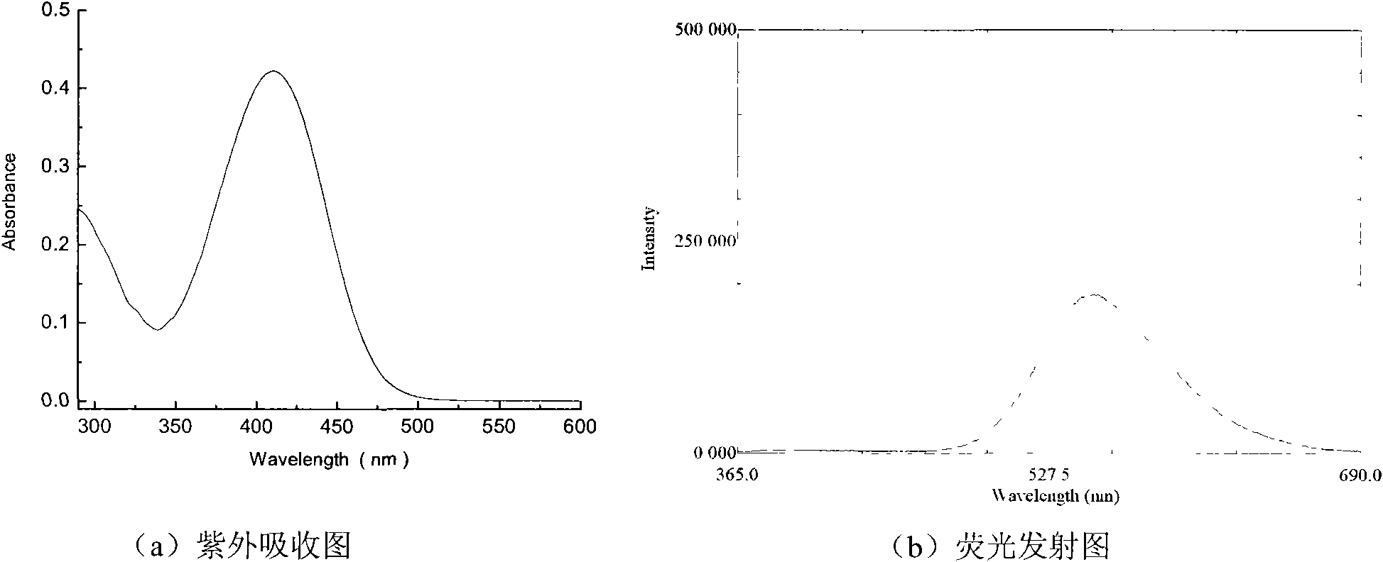 Benzophenone-containing conjugated stilbene dye and synthesis and application thereof