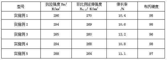 Manufacturing method of high-strength 6008 alloy extruded profile and extruded profile