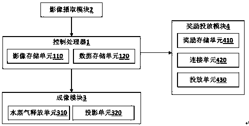 Pet accompanying system based on virtual imaging technology