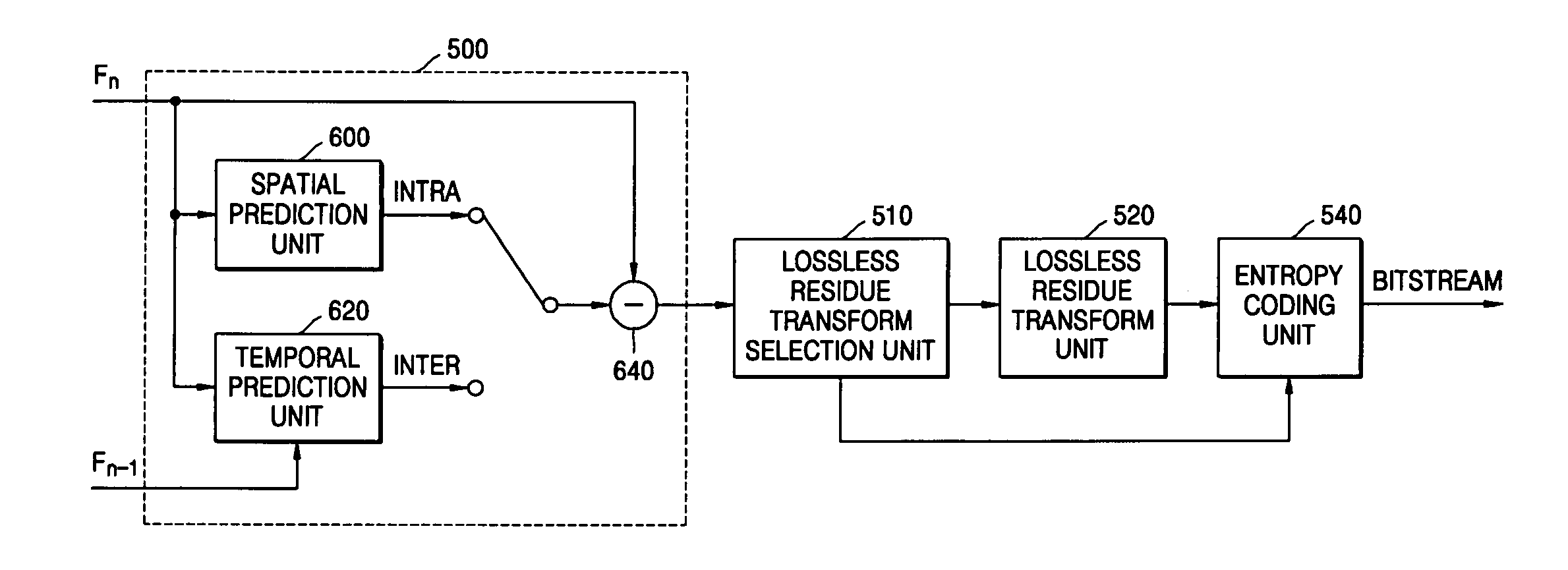 Color image residue transformation and/or inverse transformation method and apparatus, and color image encoding and/or decoding method and apparatus using the same