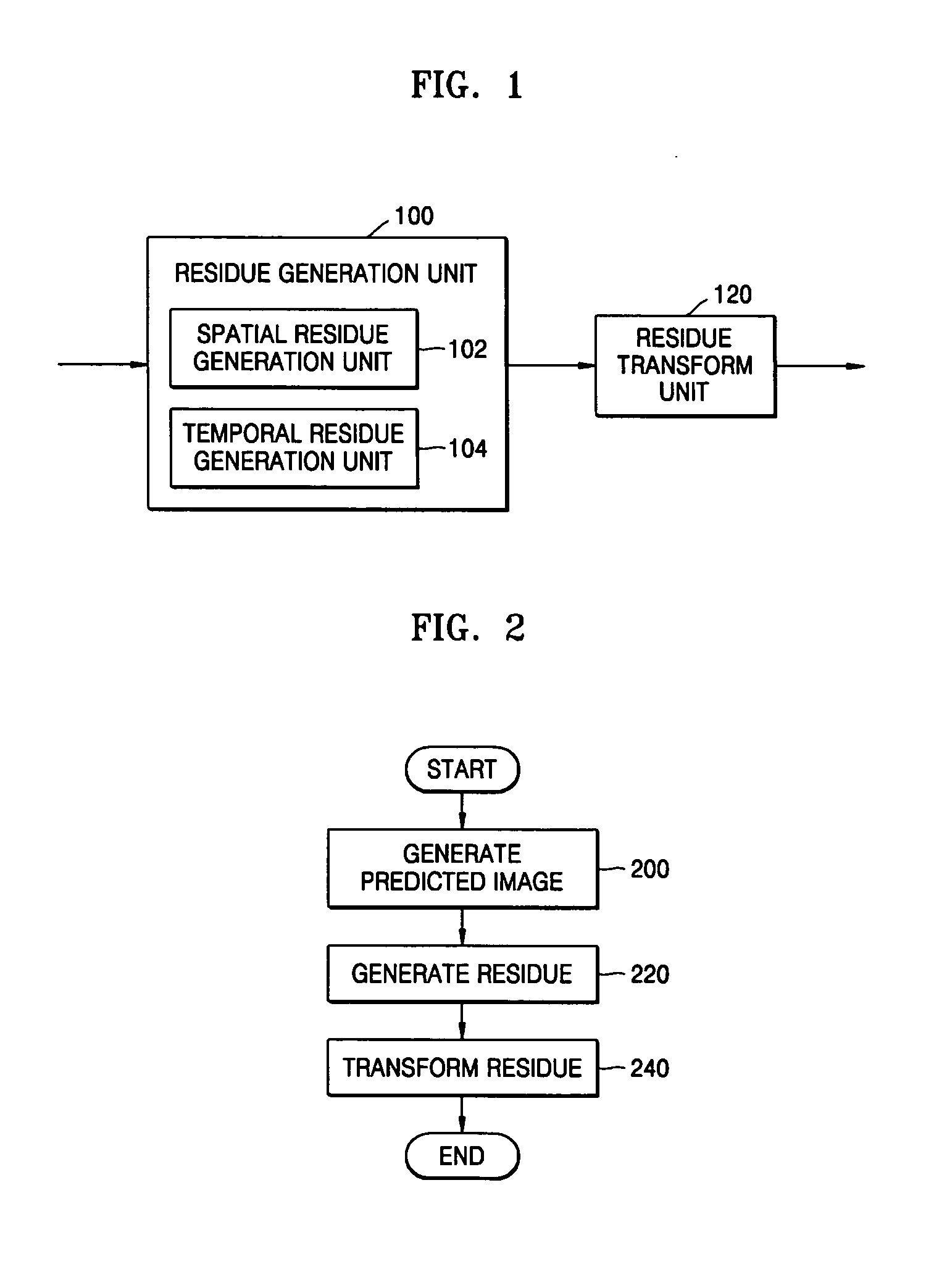 Color image residue transformation and/or inverse transformation method and apparatus, and color image encoding and/or decoding method and apparatus using the same