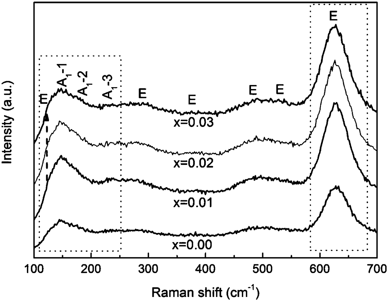 A multiferroic bi0.83pr0.15sr0.02fe0.97-xmn0.03cuxo3-cufe2o4 composite film and its preparation method