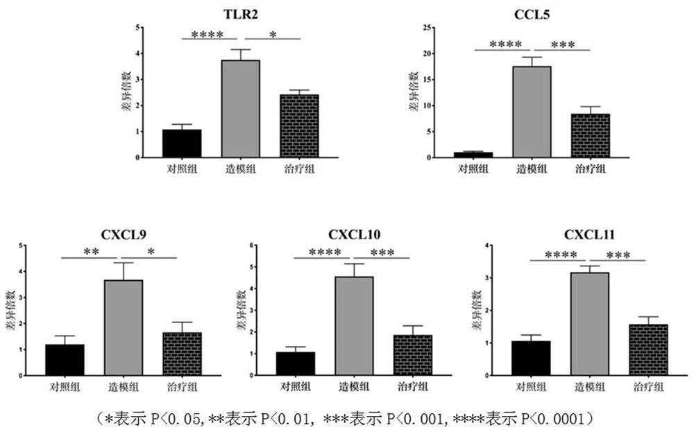 Chemotactic factor as molecular marker for diagnosing rosacea