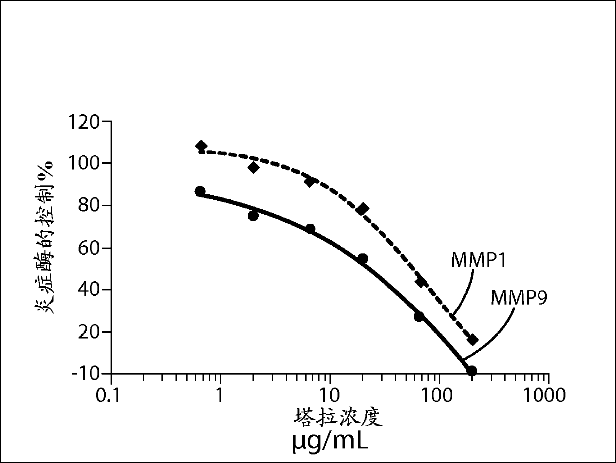 Anti-inflammatory and antioxidant composition and related method of use