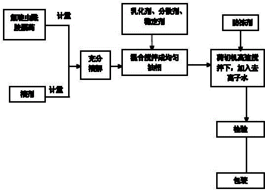 Flonicamid water emulsion and method for preparing same