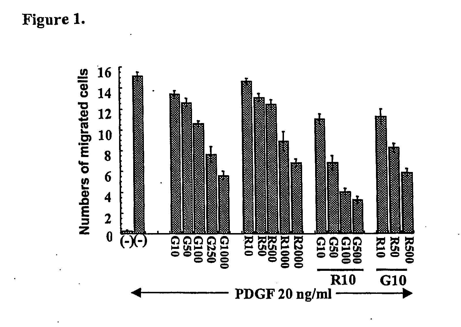 Methods and compounds for the treatment of vascular stenosis