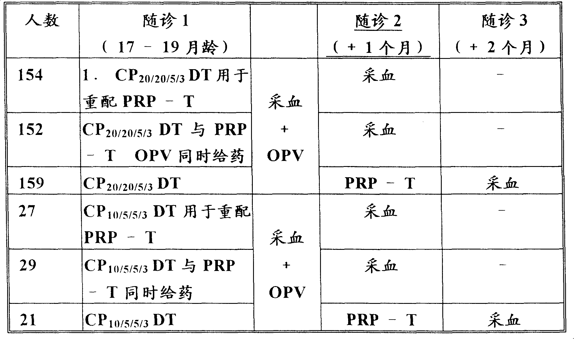 Multivalent DTP-POLID vaccines