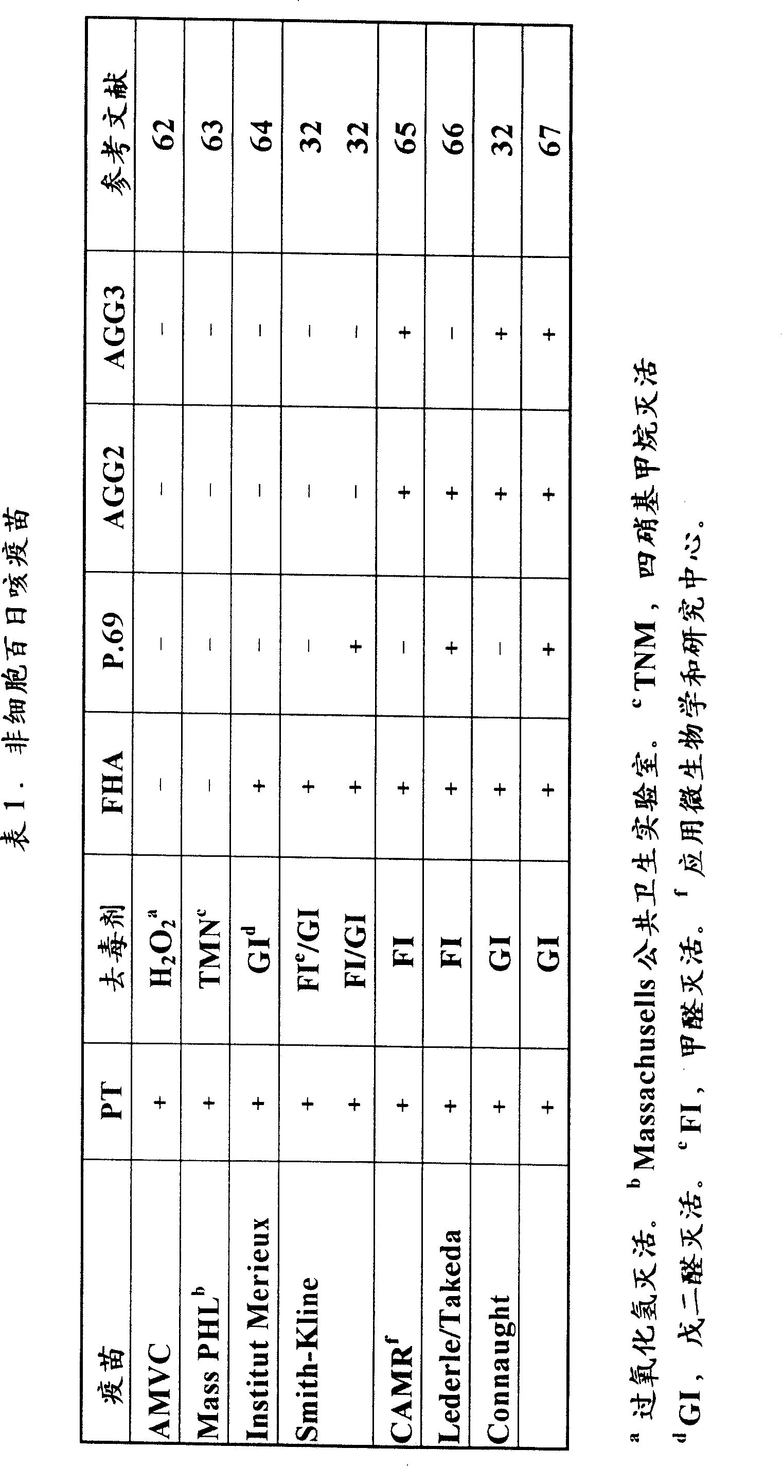 Multivalent DTP-POLID vaccines