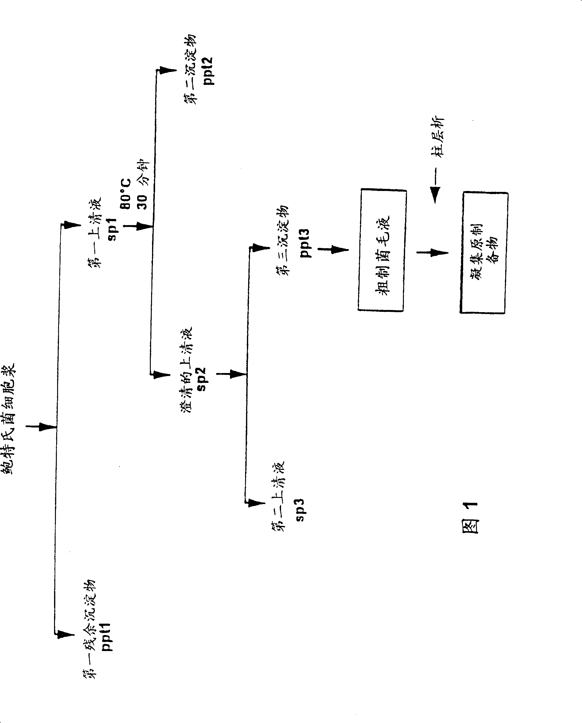 Multivalent DTP-POLID vaccines