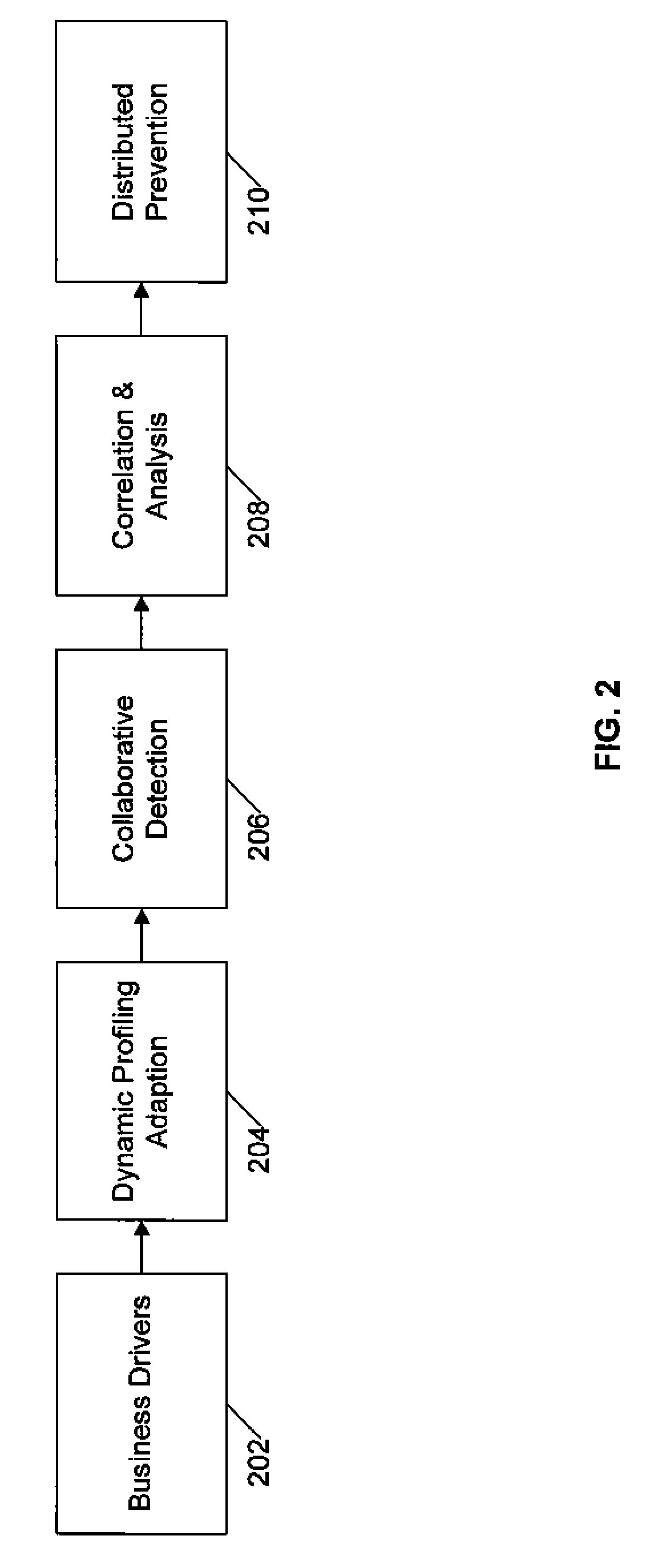 System and method of preventing web applications threats