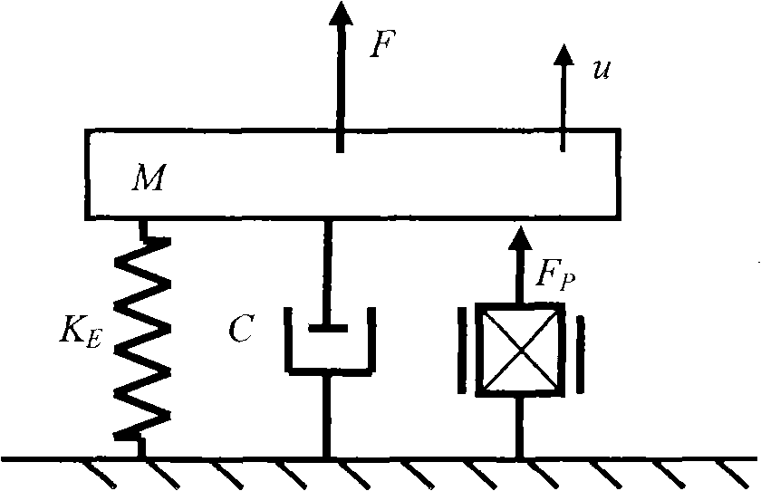 Structural vibration and noise control device based on piezoelectric energy recovery