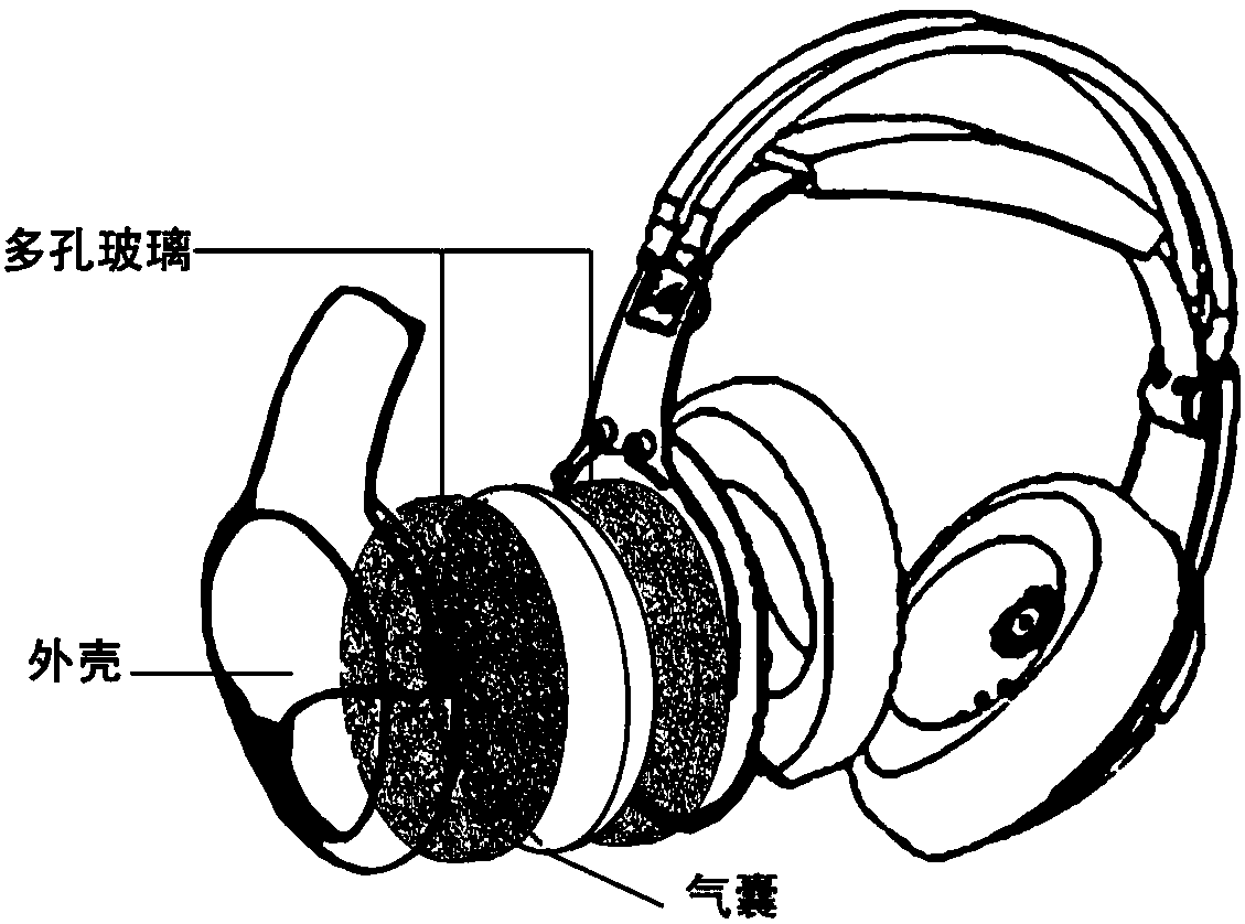 Sound insulation ear muff formed by tapping-type porous glass and air bag