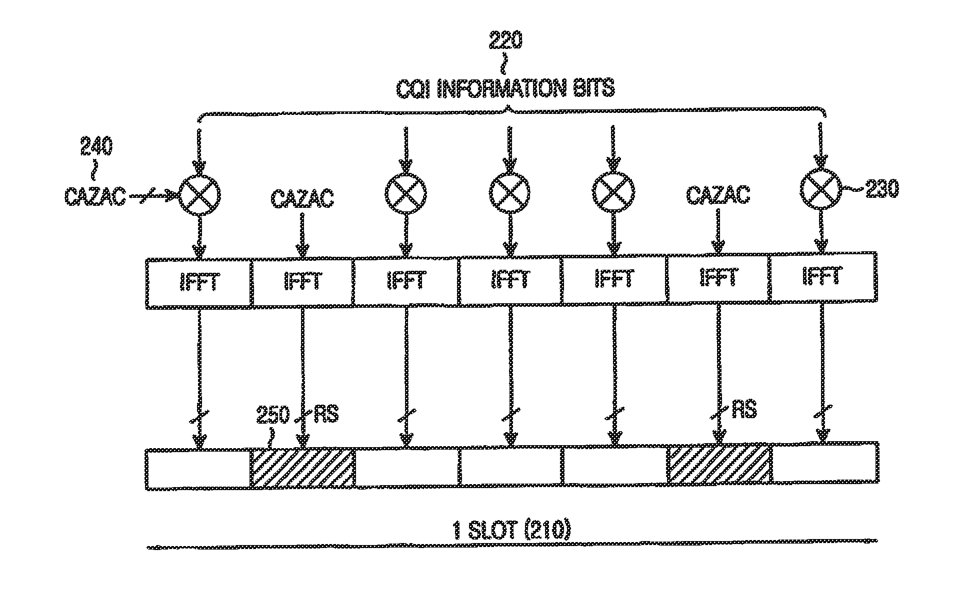 Apparatus and method for transmitting channel quality indicator and acknowledgement signals in sc-fdma communication systems
