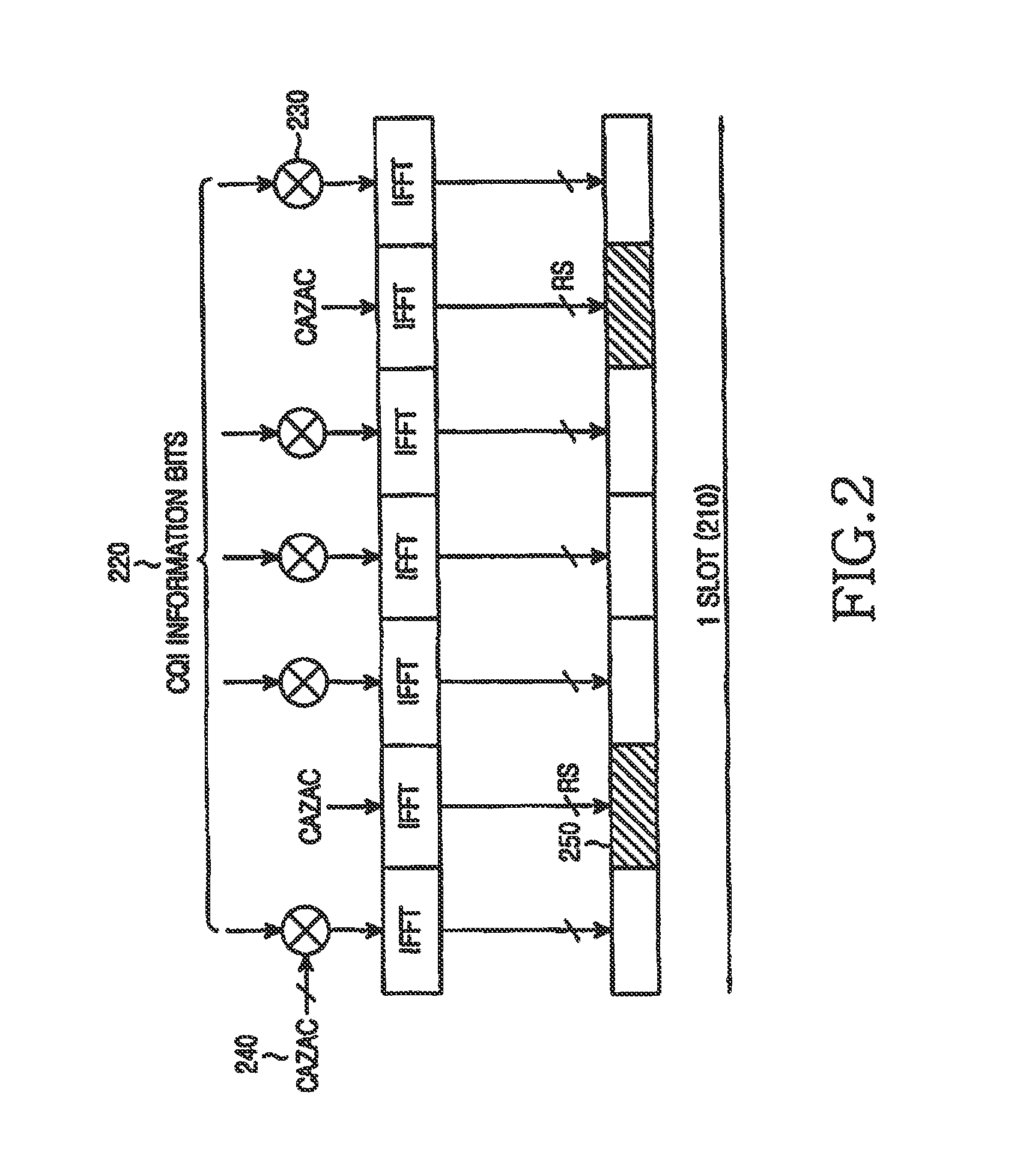 Apparatus and method for transmitting channel quality indicator and acknowledgement signals in sc-fdma communication systems