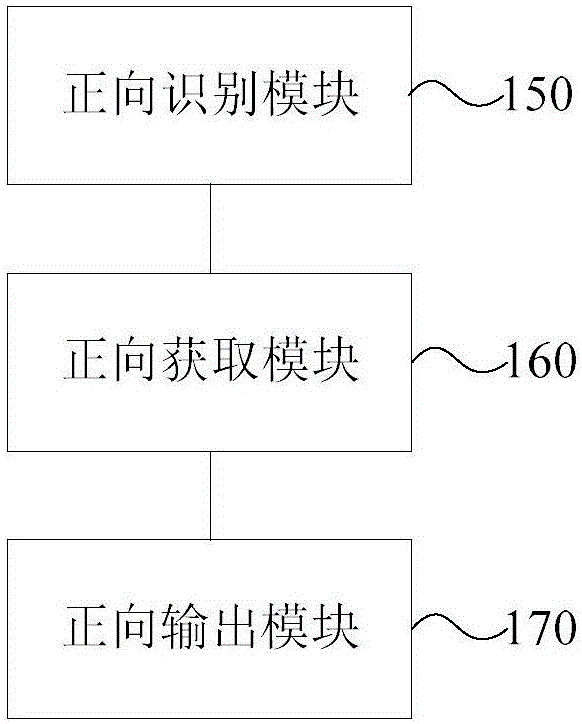 Chinese sign language two-way translation system, method and device