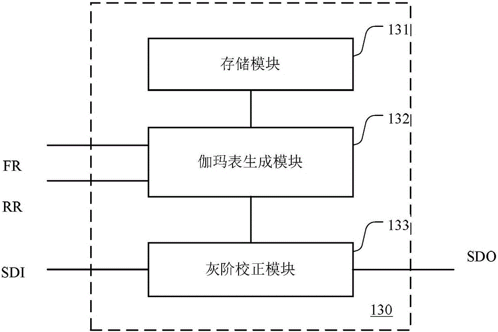 LED display device and driving method thereof