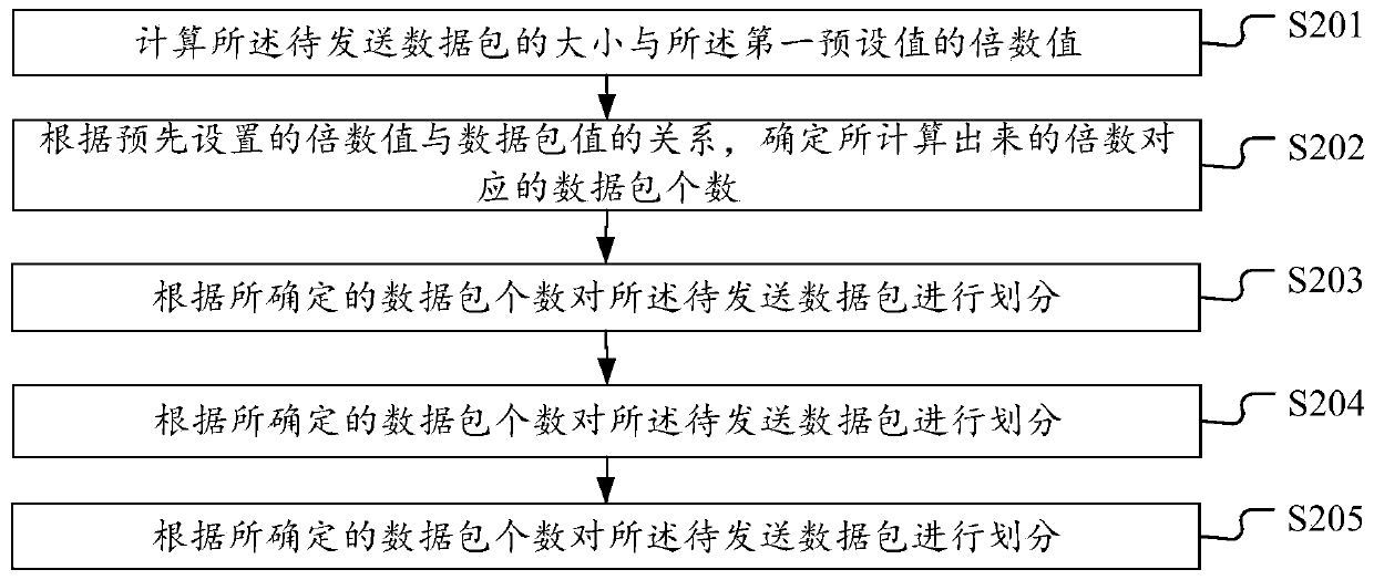 Data reporting and receiving method, electronic device, computer equipment and storage medium