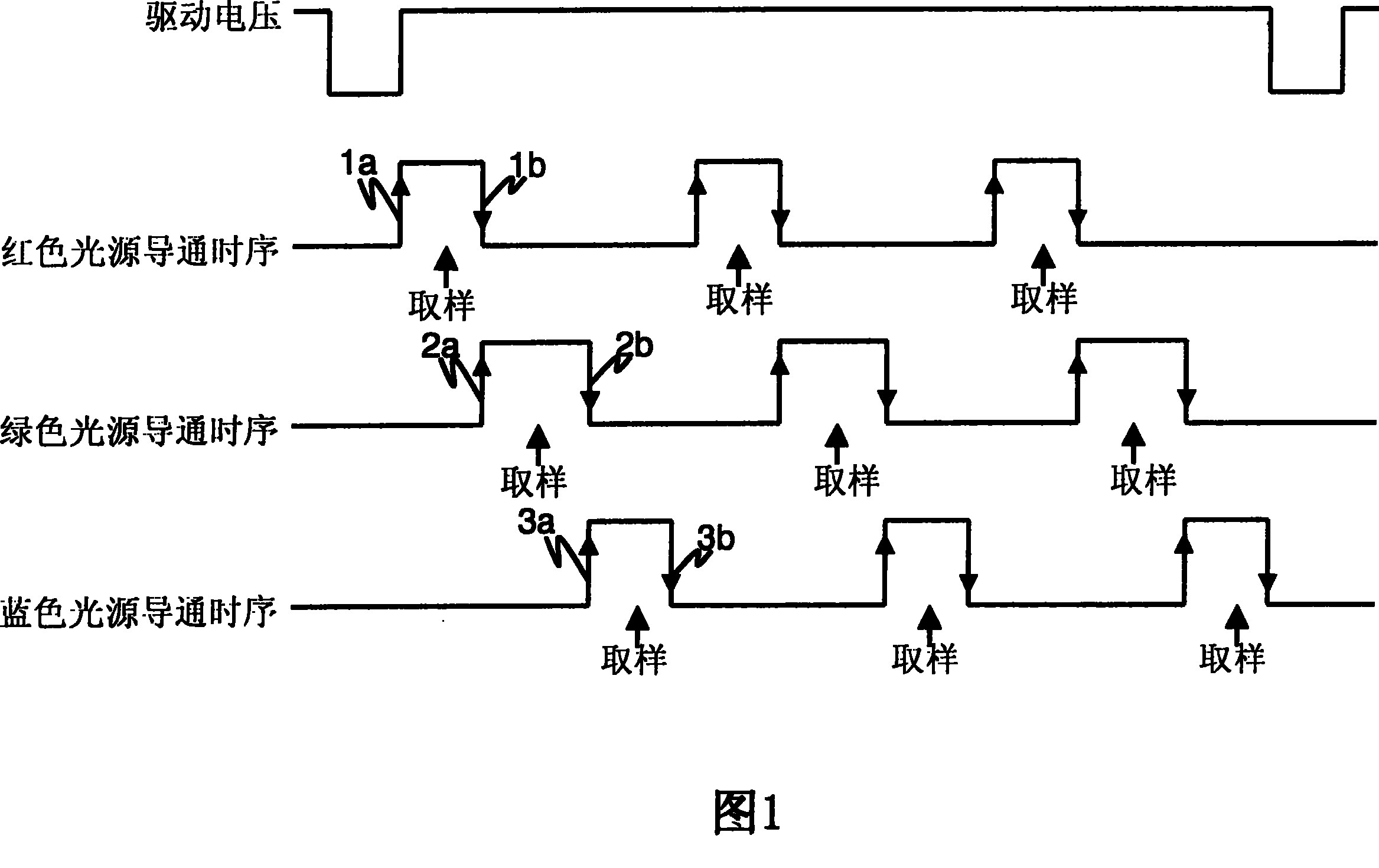 Control system and its method for lighting brightness color