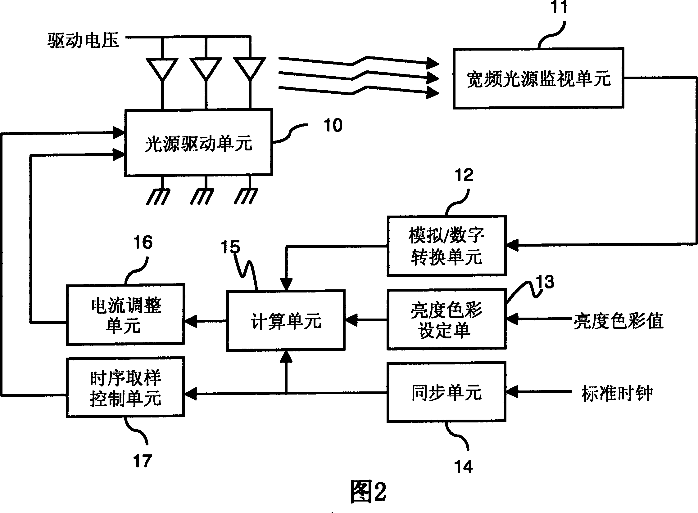 Control system and its method for lighting brightness color