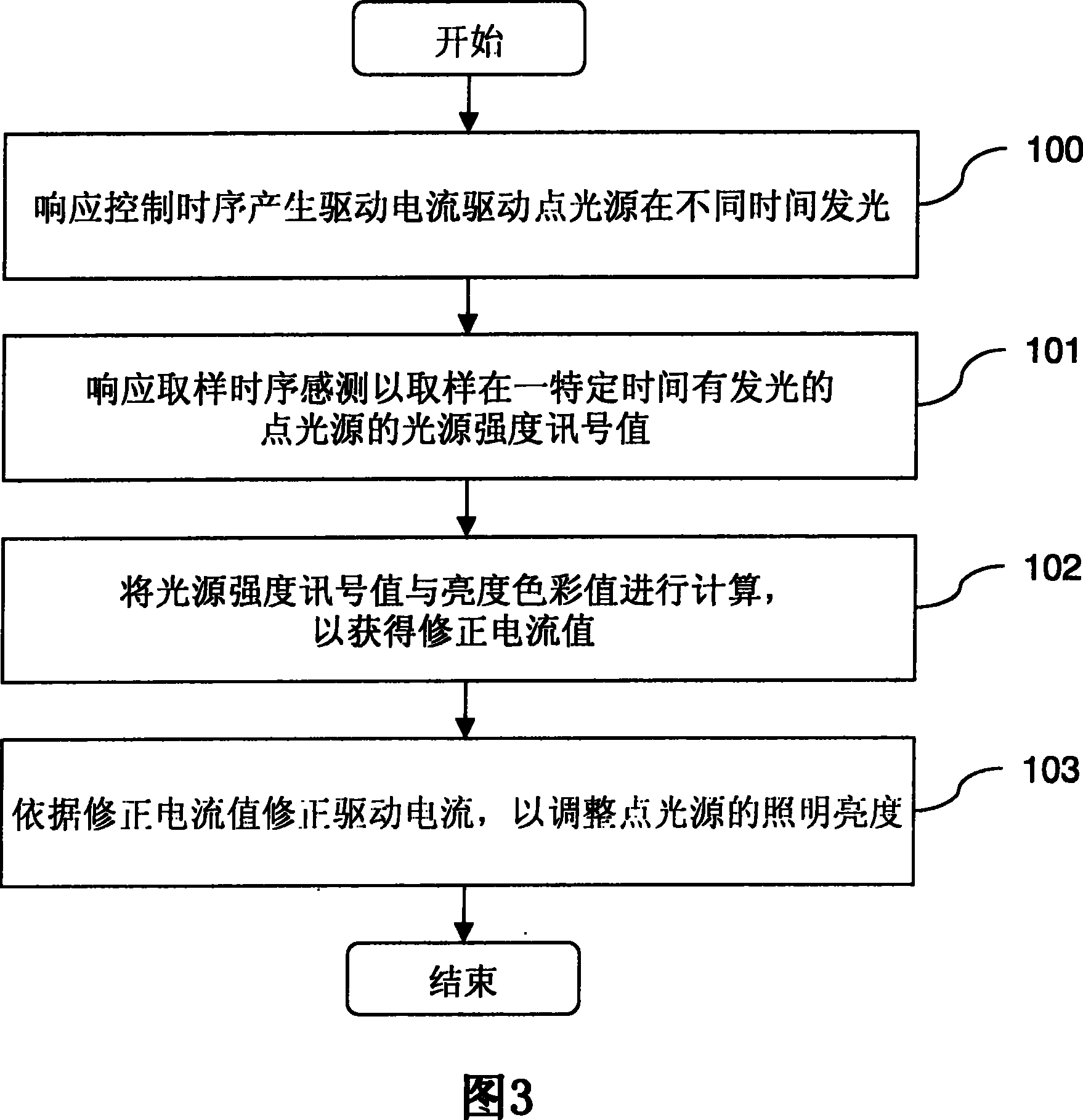 Control system and its method for lighting brightness color