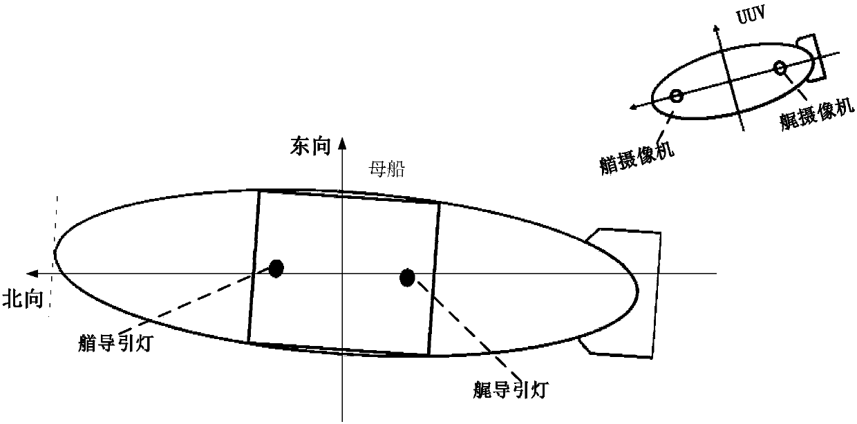 Uuv line control position recovery method based on robust constraint model predictive control