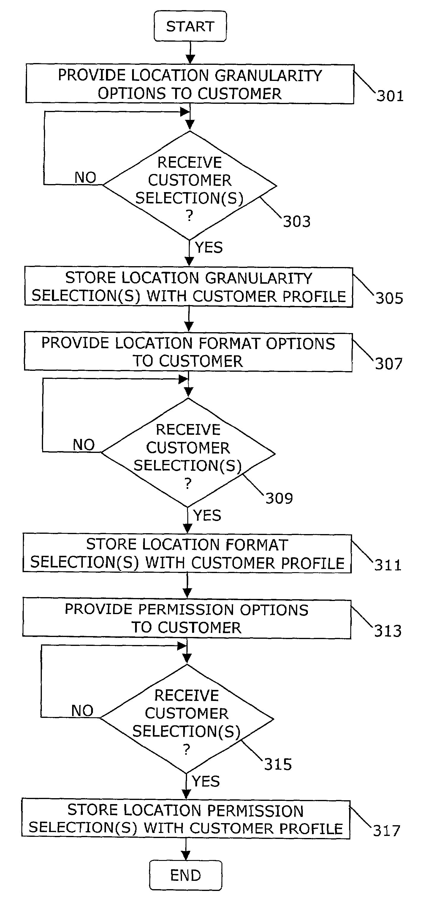 Provision of location information to a call party
