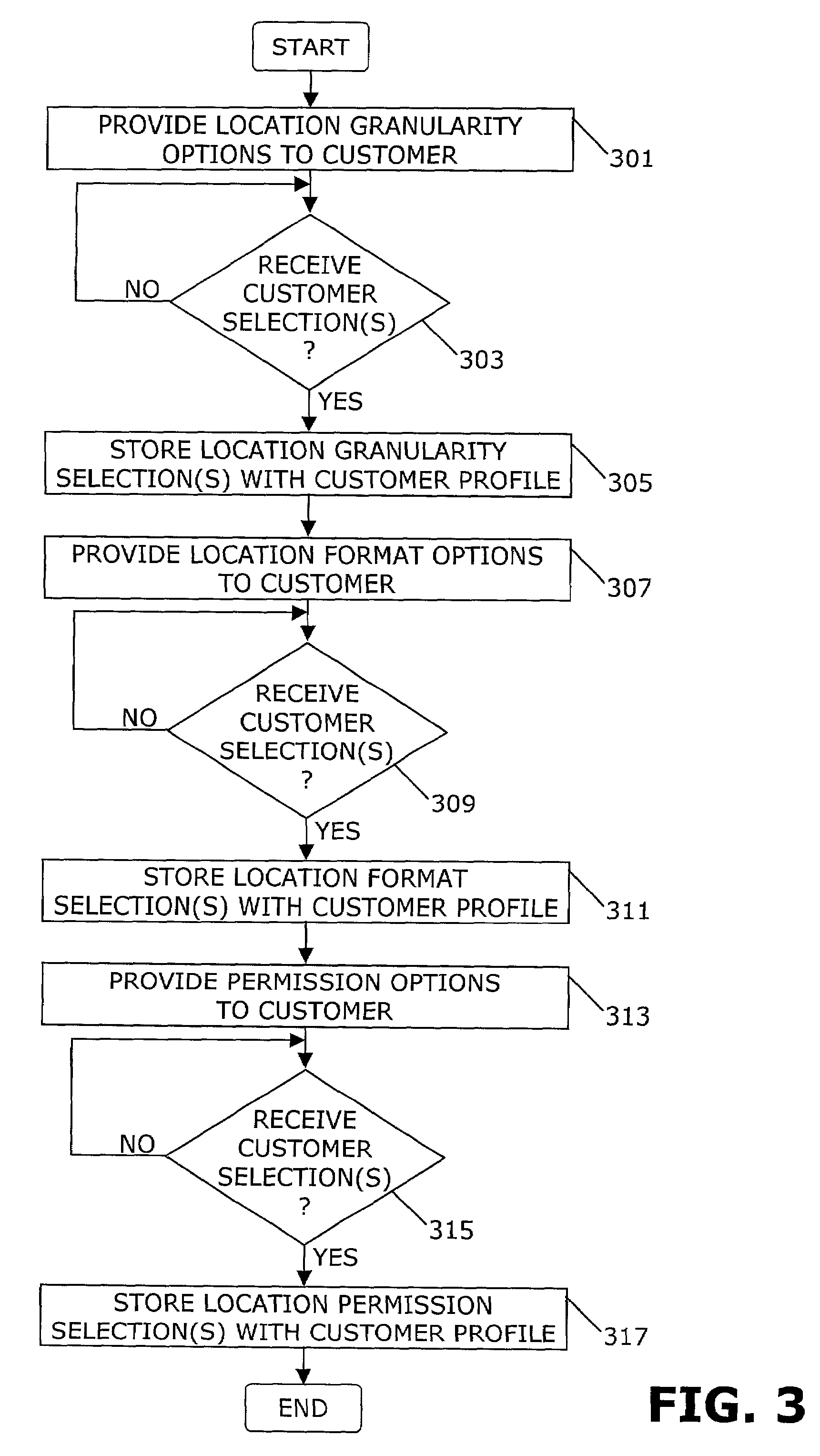 Provision of location information to a call party