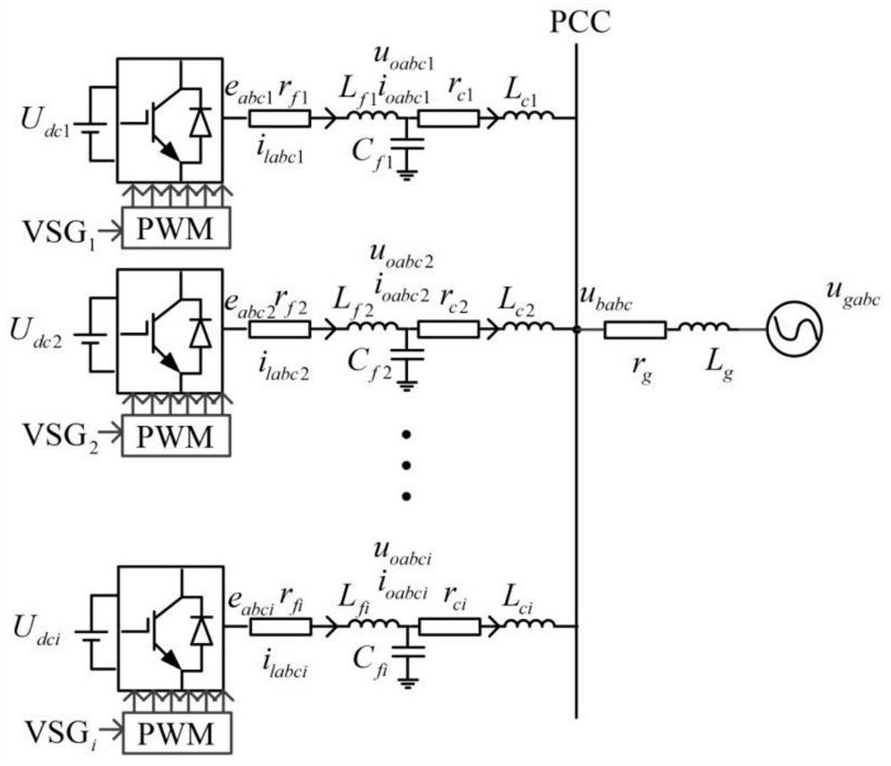 Parameter optimization method and system based on multi-virtual synchronous generator parallel grid-connected system