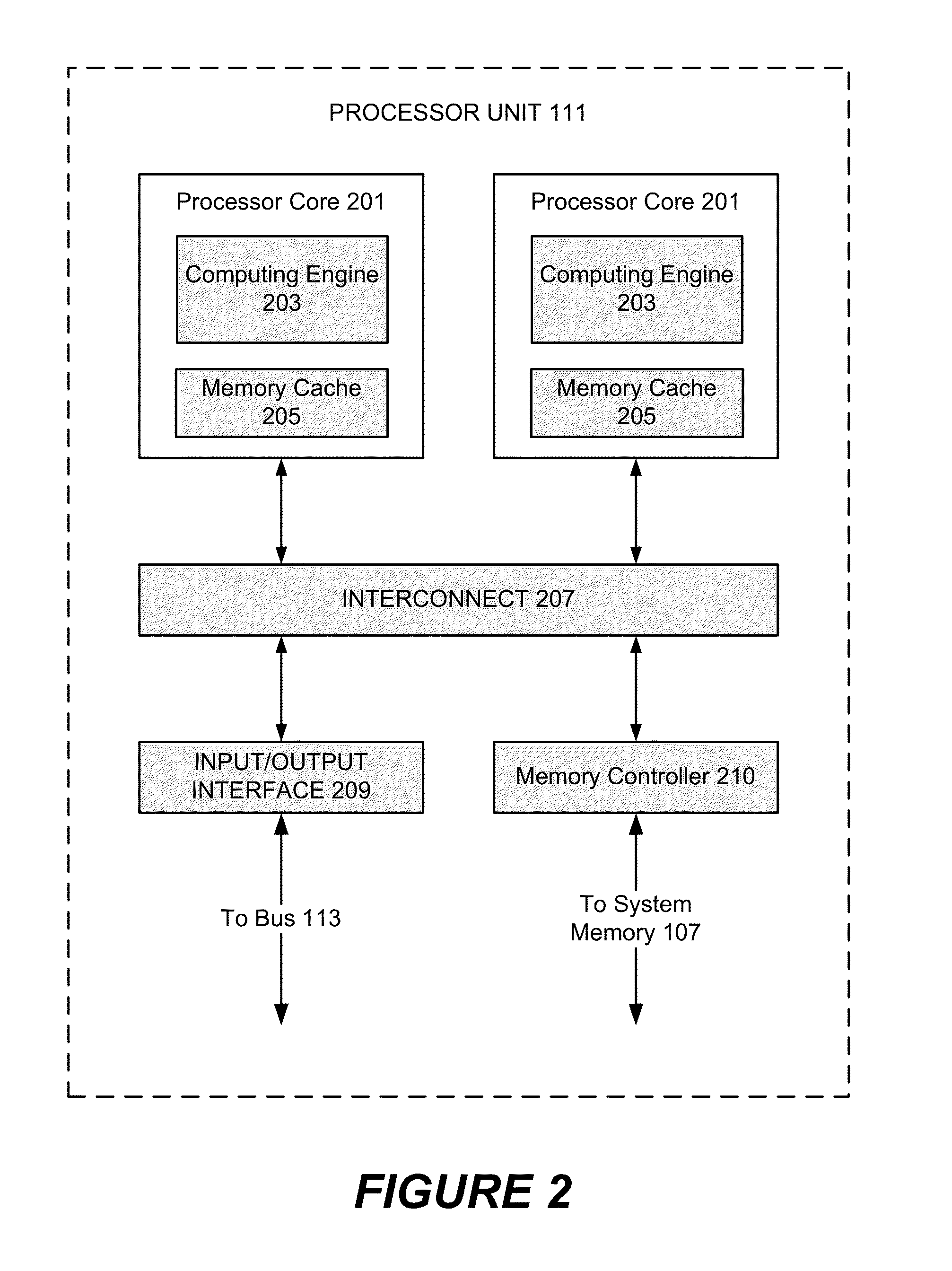 Domain Bounding For Symmetric Multiprocessing Systems