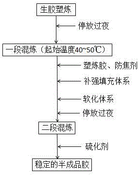 A kind of chloroprene rubber mixing process
