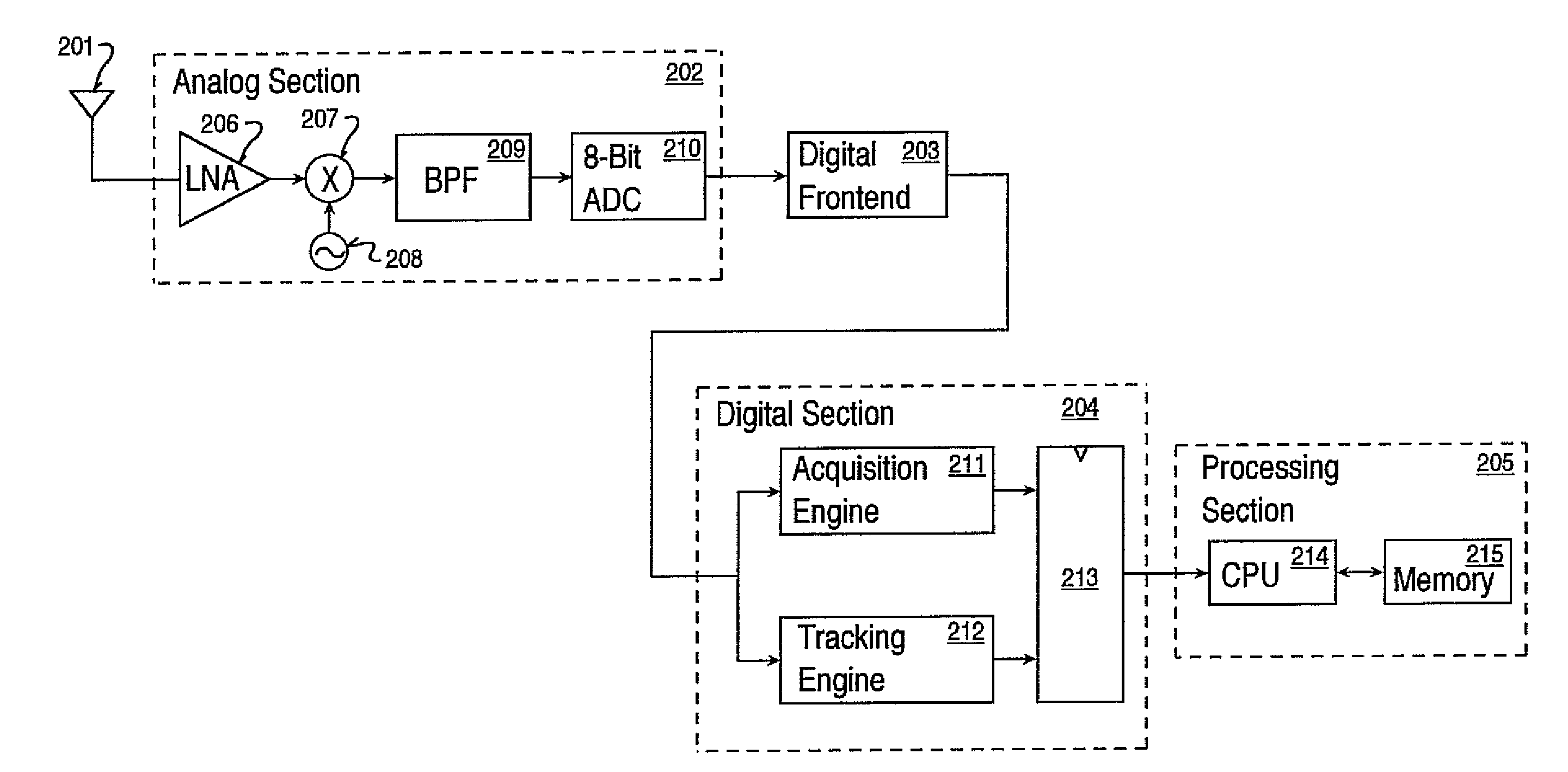 Digital front end for a satellite navigation receiver