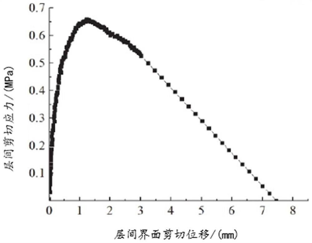 Large horizontal force shear test device and test method for airport pavement seal