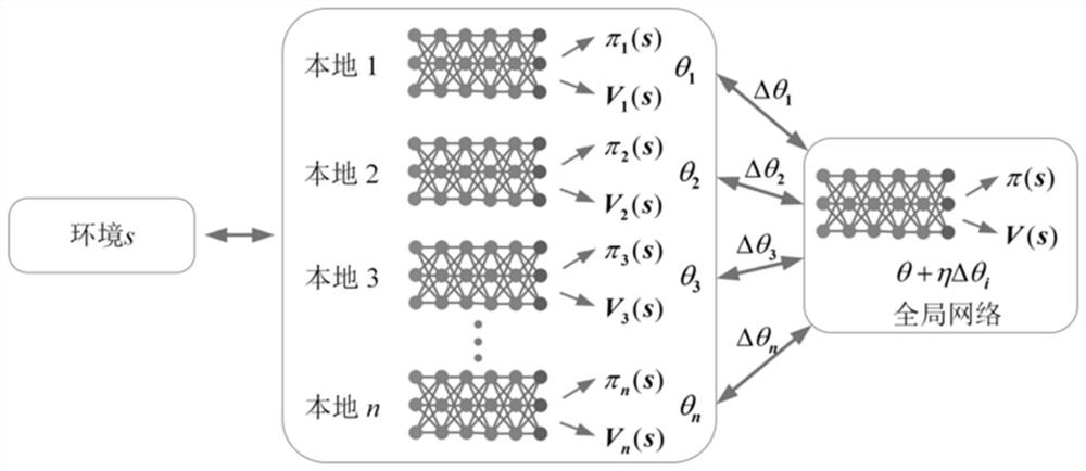 Topology Optimization Method for Wireless Sensor Networks Based on Asynchronous Deep Reinforcement Learning