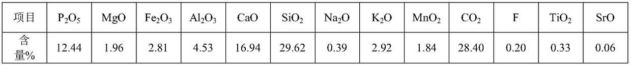 A kind of flotation process of manganese and magnesium low-grade phosphate rock