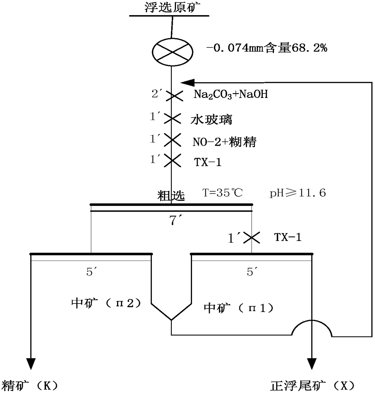 A kind of flotation process of manganese and magnesium low-grade phosphate rock