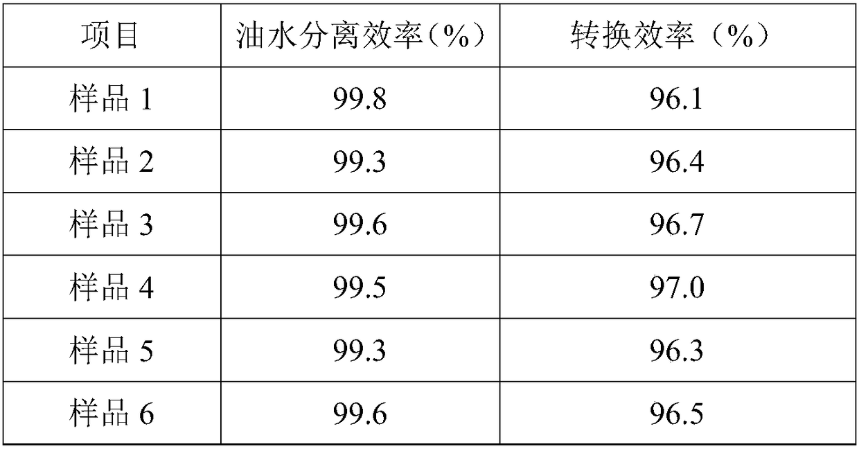 PH responsive plant fiber functional material as well as preparation method and application thereof