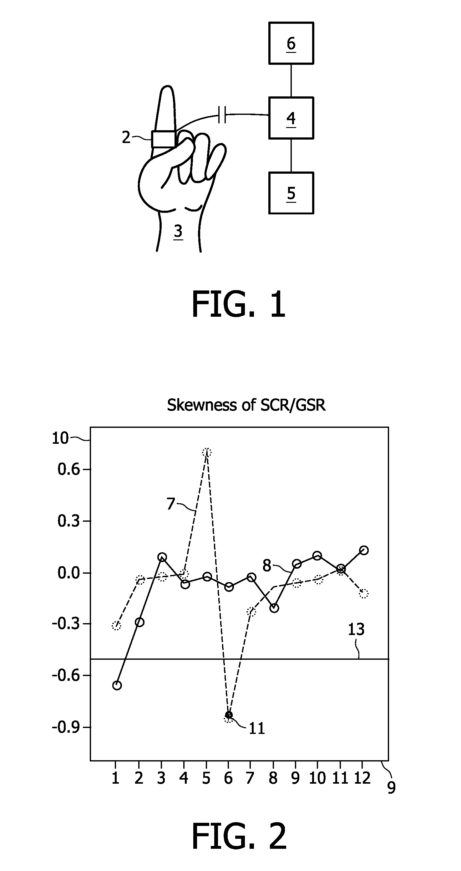 Computer program product, device and method for measuring the arousal of a user