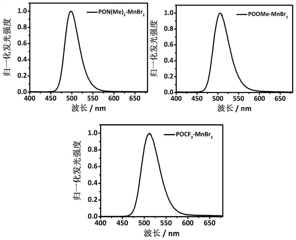 A novel neutral monodentate chelated manganese complex and its preparation method and application