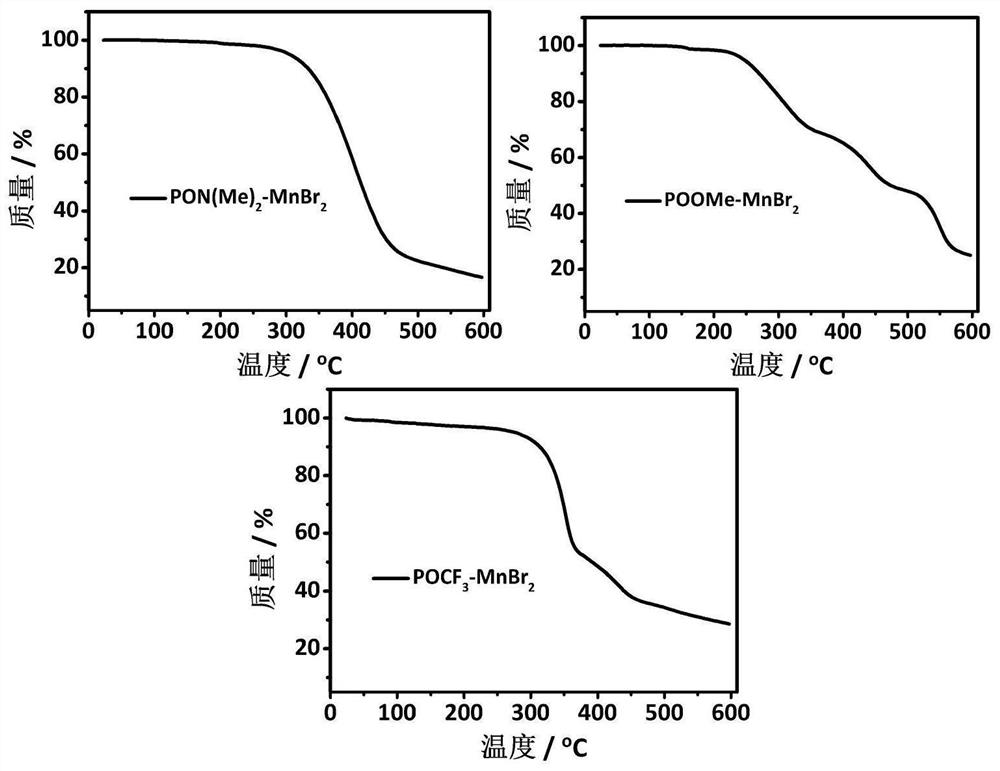 A novel neutral monodentate chelated manganese complex and its preparation method and application