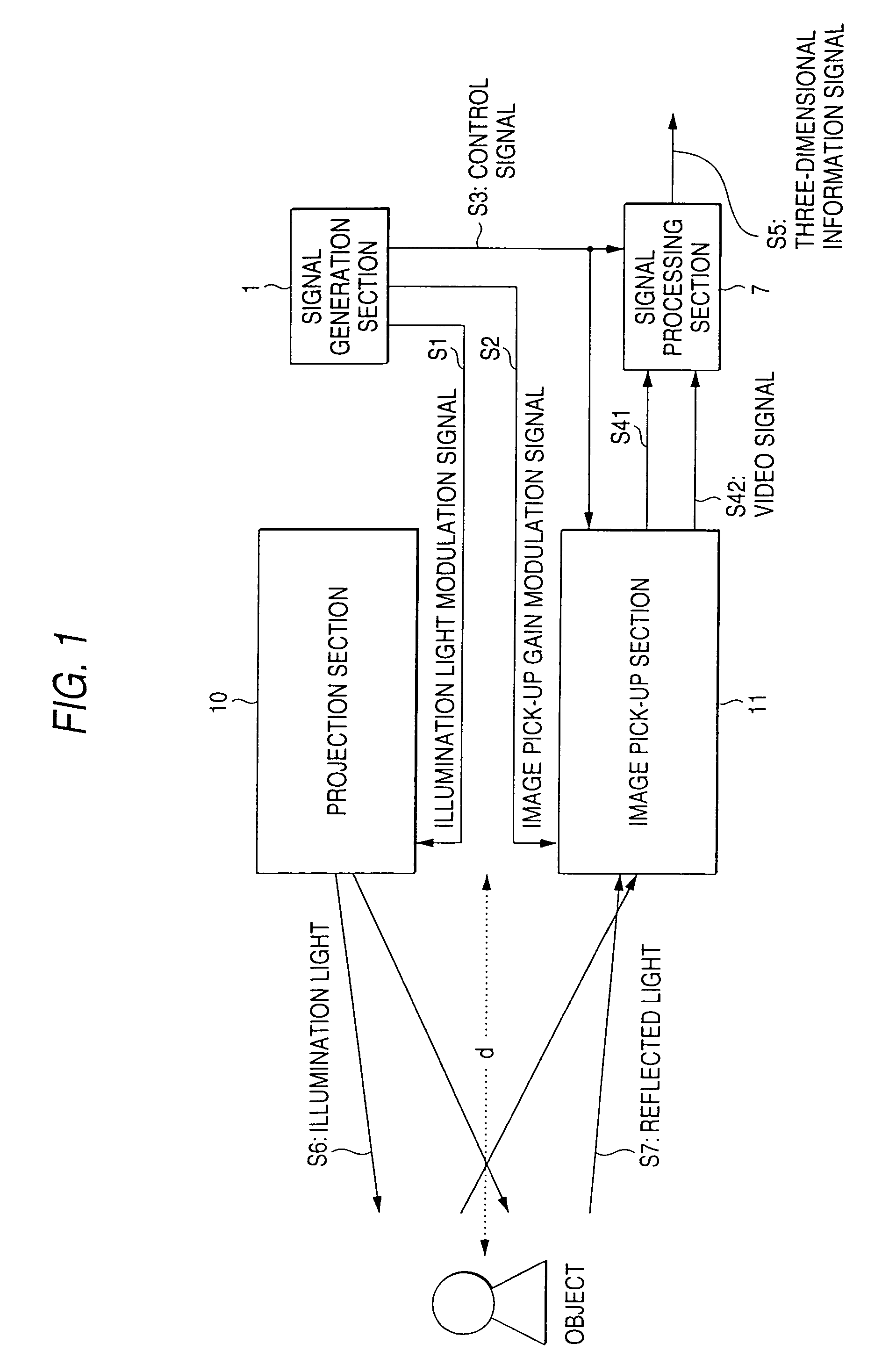 Method and device for detecting three-dimensional information