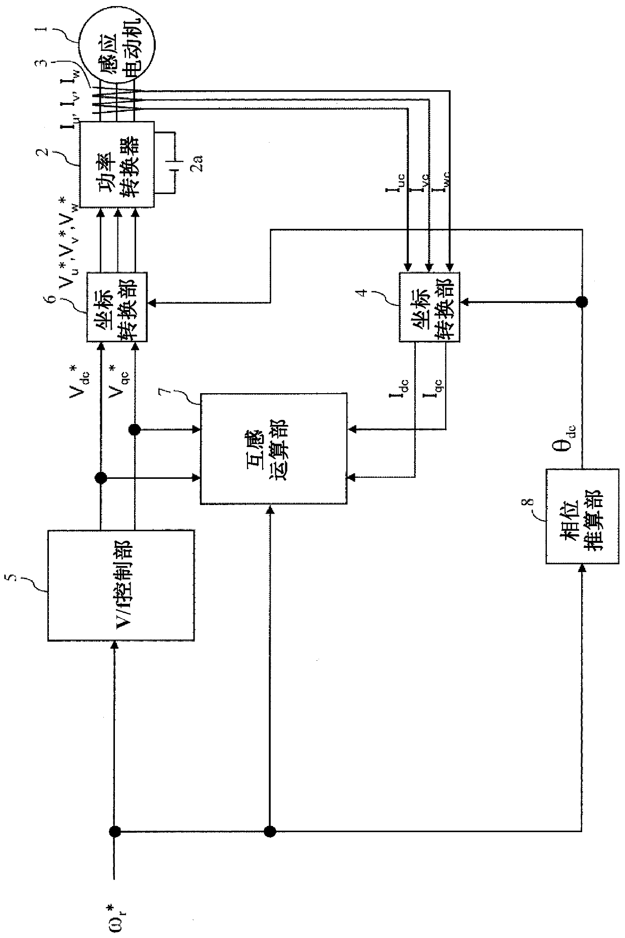 Power conversion device and its automatic tuning method