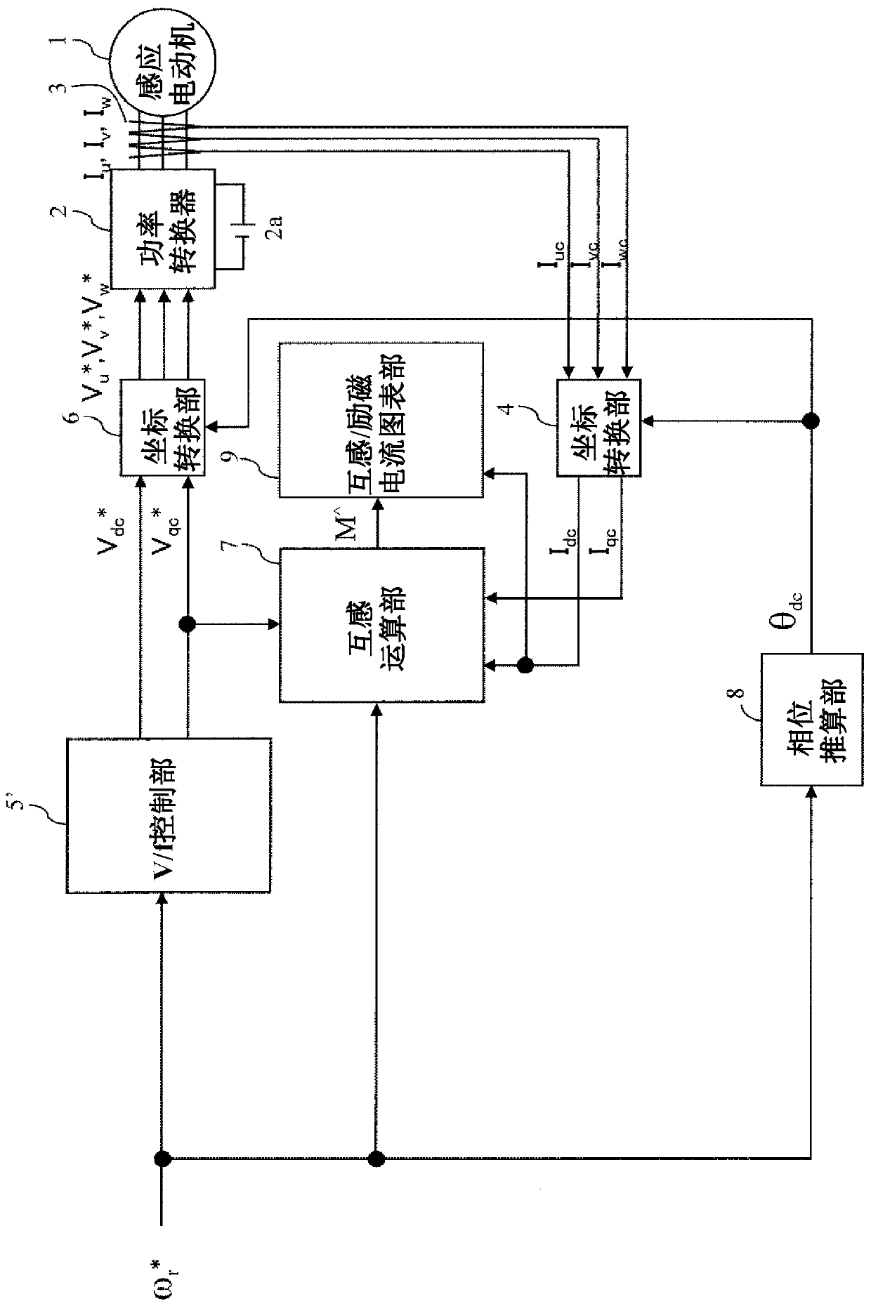 Power conversion device and its automatic tuning method