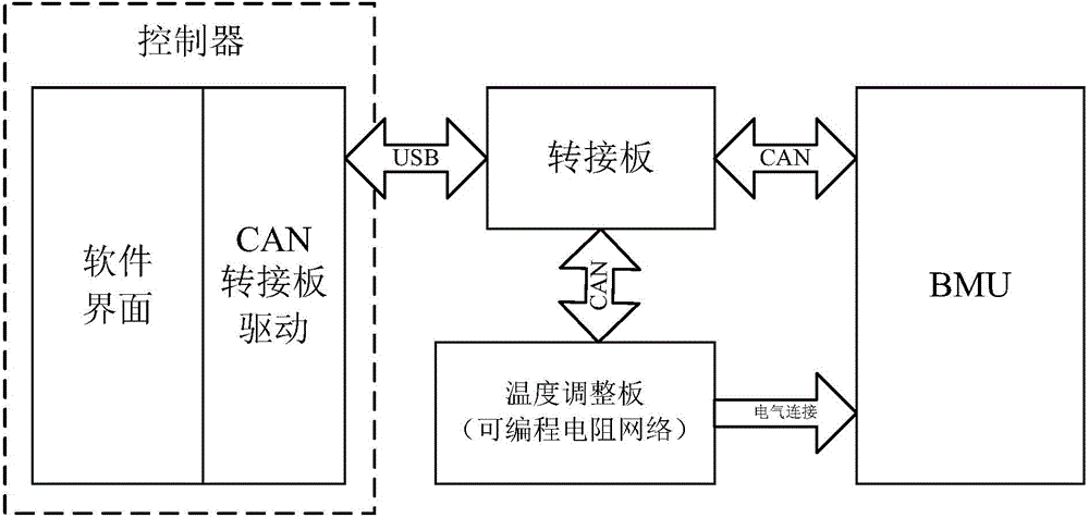 Method and device for calibrating temperature collection channel in battery management system