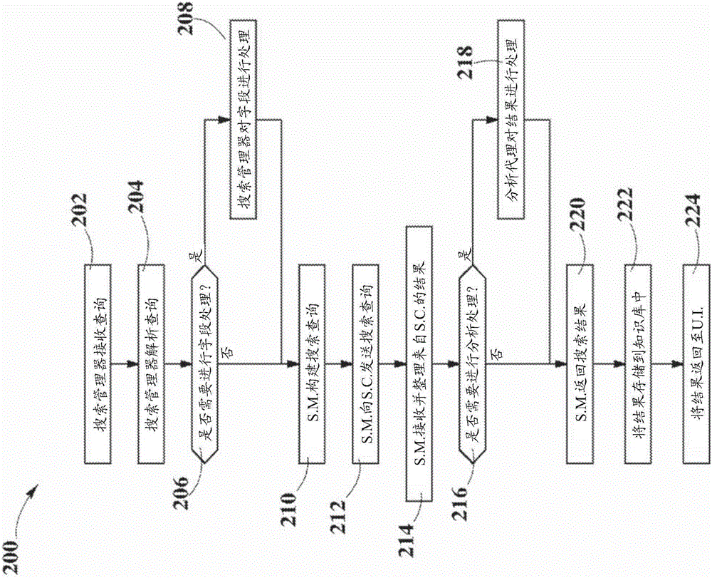 Systems and methods for hosting an in-memory database
