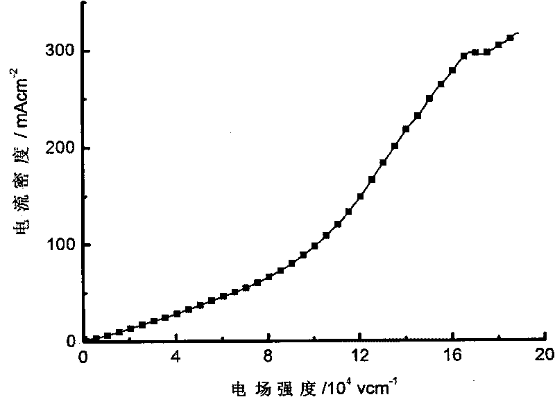 Face-type structural 3(8-hydroxyquinoline) aluminium nano and micro materials and preparation method thereof